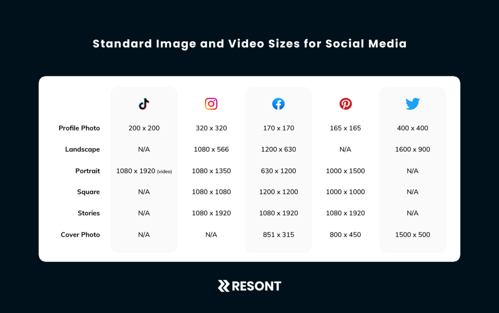 Standard Image and Video Sizes for Social Media
