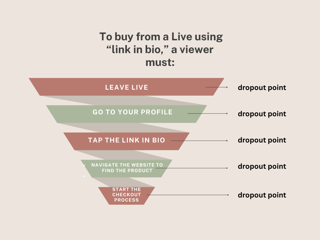 The real “link in bio” workflow in instagram live