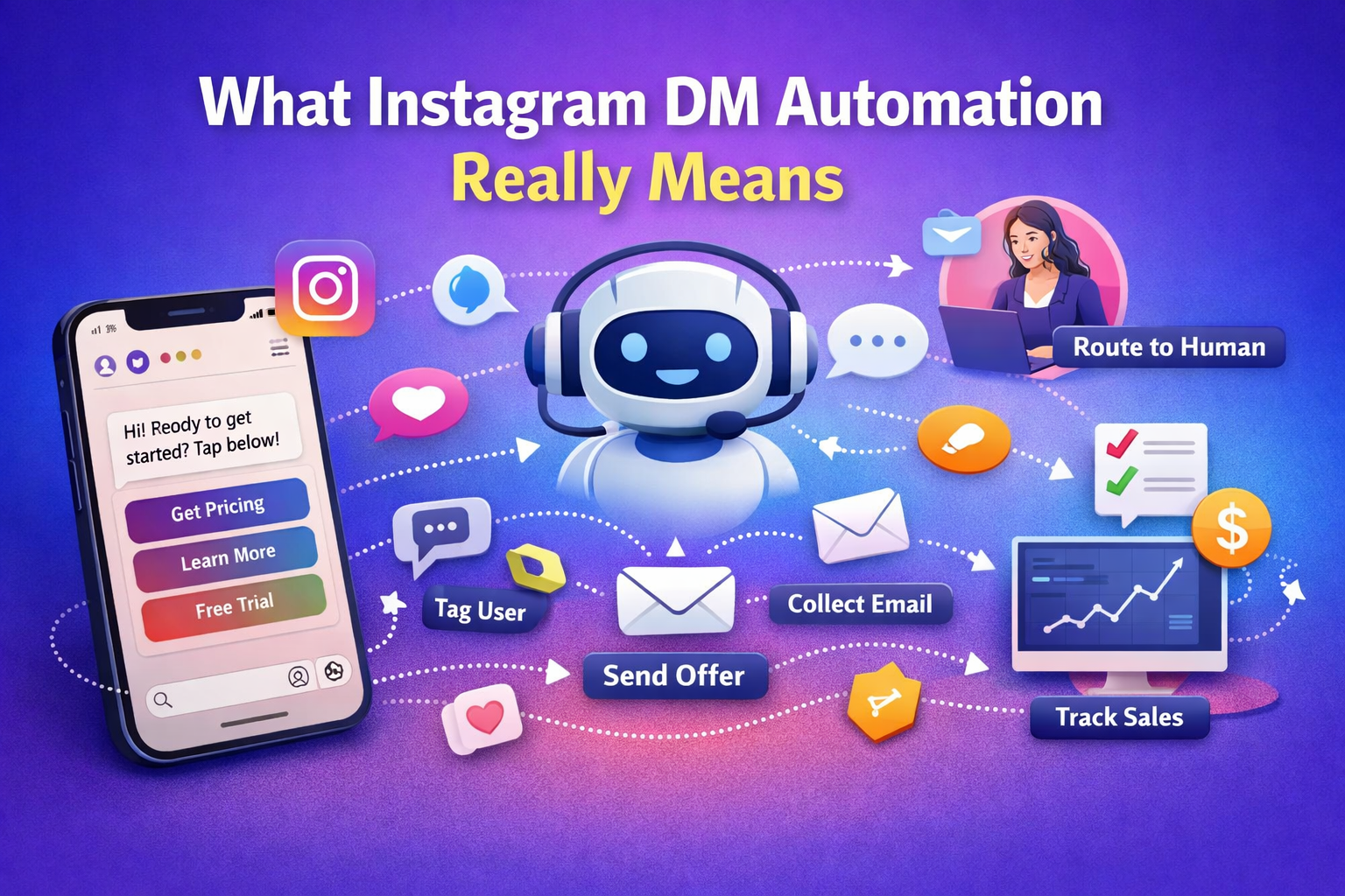 What Instagram DM Automation Really Means
